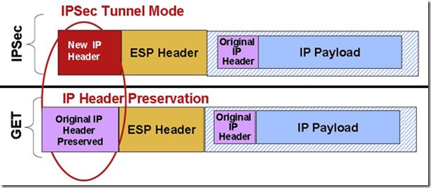 vpn get x ipsec packet