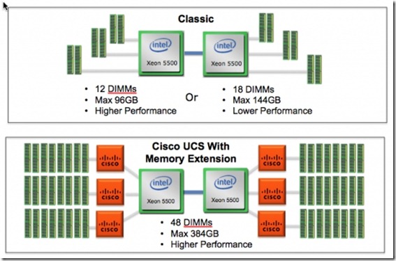 extended memory 2