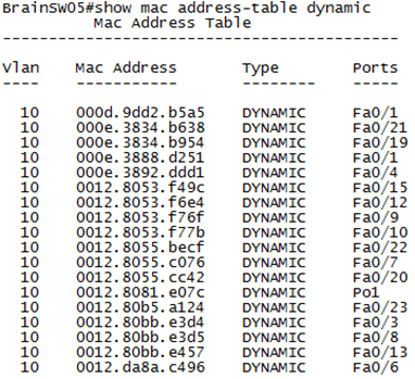 CAM Table