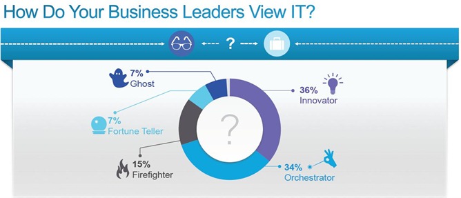 Cisco-Survey-IT-Business