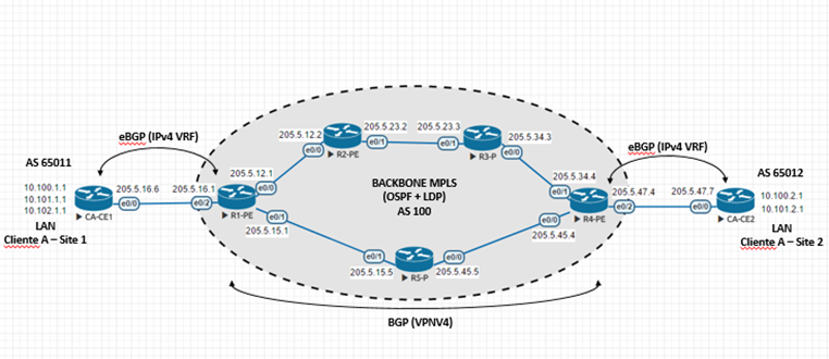 MPLS L3VPN