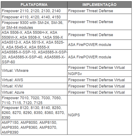 FTD 6.2.2