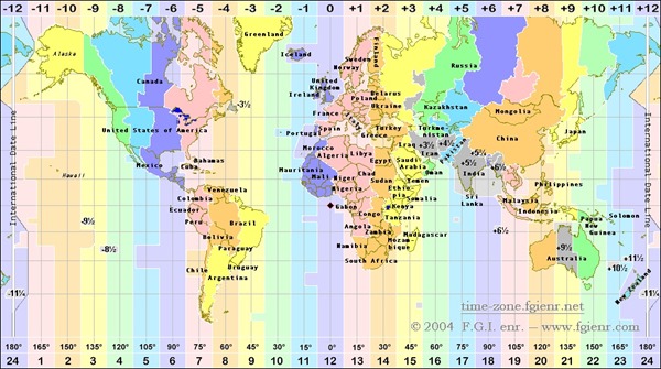 Time-Zones