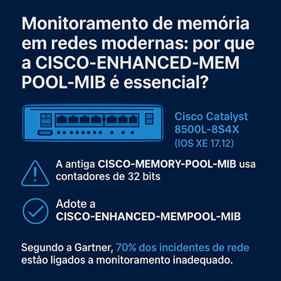 OID-SNMP-Para-Monitoramento-de-Memoria-Cisco-Catalyst-8500L_thumb.png