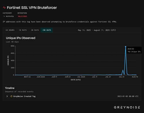 Visualizer-Fortinet-SSL-VPN-Bruteforcer.png