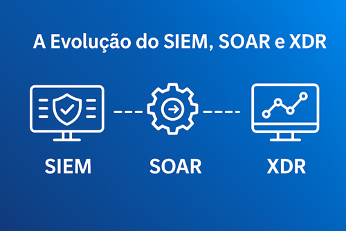 A-Evolucao-do-SIEM-SOAR-e-XDR.png