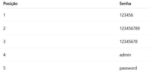 Senhas comuns