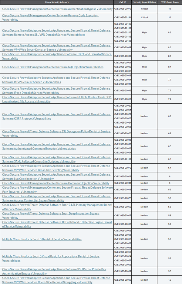 Cisco Event Response March 2026