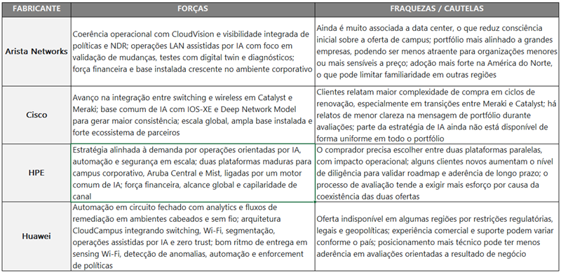 Forcas e Fraquezas