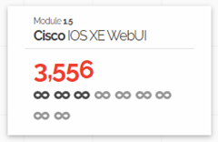 Cisco IOS XE Vulneravel no Brasil
