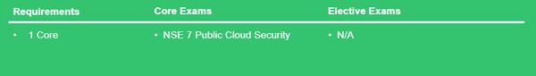 FCSS Public Cloud Security