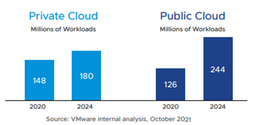 Estudo Multi-Cloud