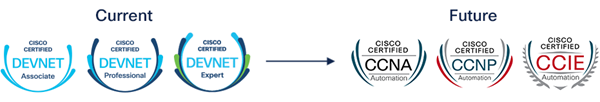 Automation_Cert_badges_Current_Future_