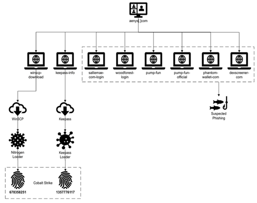 aenys malvertising outcomes