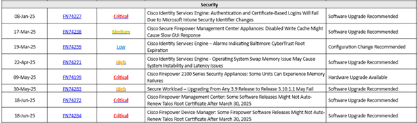 Field Notice Security