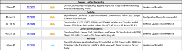 Field Notice UCS Switches UC